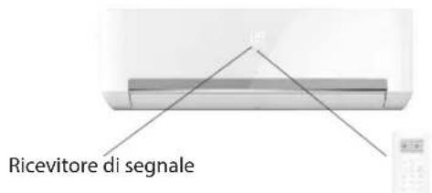 WHIRLPOOL SPIW318L - Uso del telecomando per controllare l'apparecchio - 1