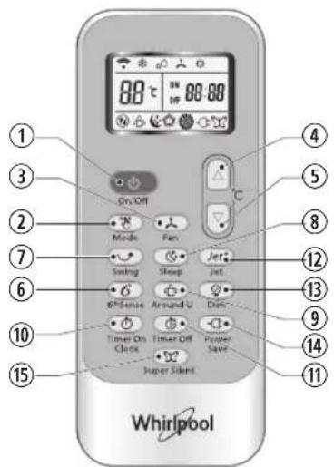 WHIRLPOOL SPIW309L - Beschreibung der Funktionen der Tasten (J1-3A) - 1