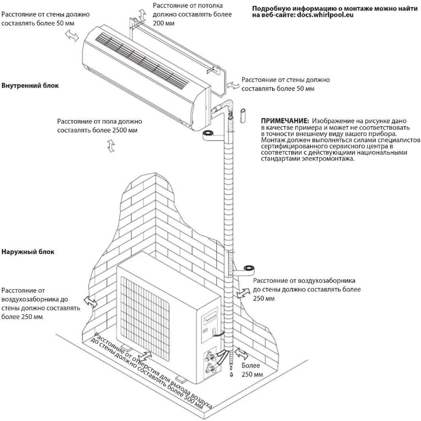WHIRLPOOL SPIW312A2WF - Yka3aHua no Mohmaxy - 1
