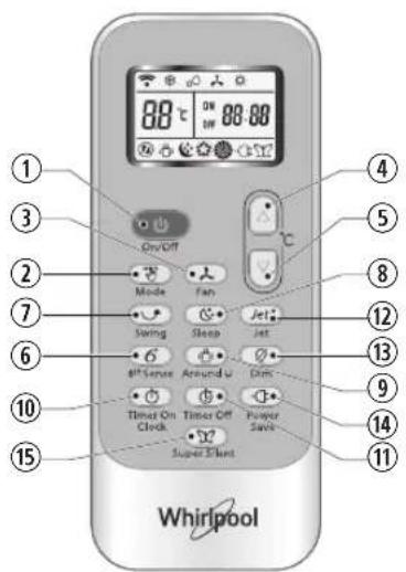WHIRLPOOL SPIW312A2WF - Aknbyte npbT dncTaHoiHoro KepybaHHaHTnchyBnKhONkY UNLOCK - 9