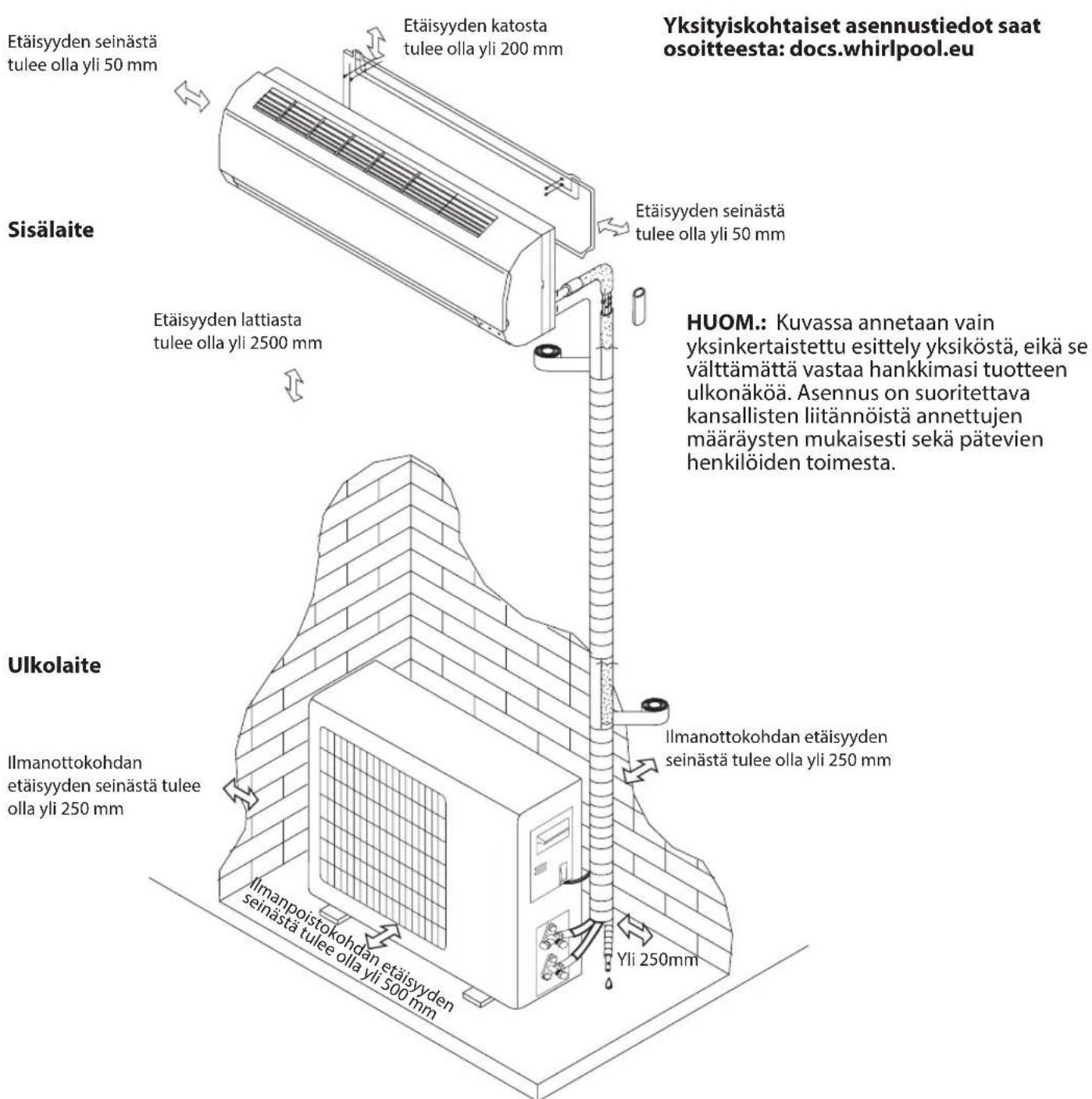 WHIRLPOOL SPIW312A2WF - Asennuskaavio - 1