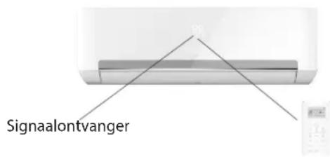 WHIRLPOOL SPIW312A2WF - Gebruik de afstandsbediening om het apparaat te bedieren - 1