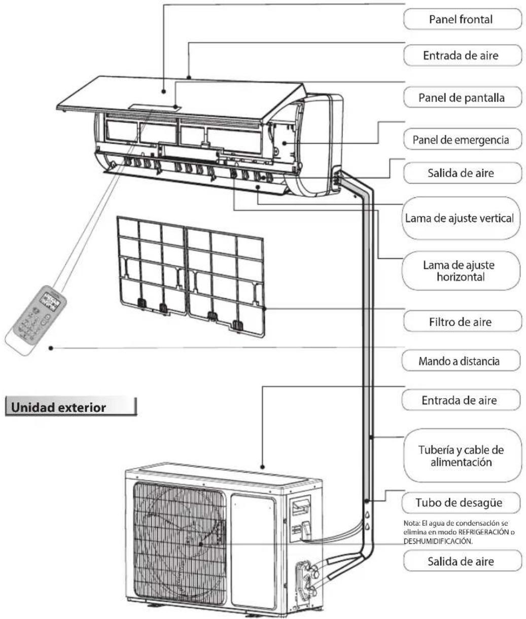 WHIRLPOOL SPIW312A2WF - Unidad interior - 1