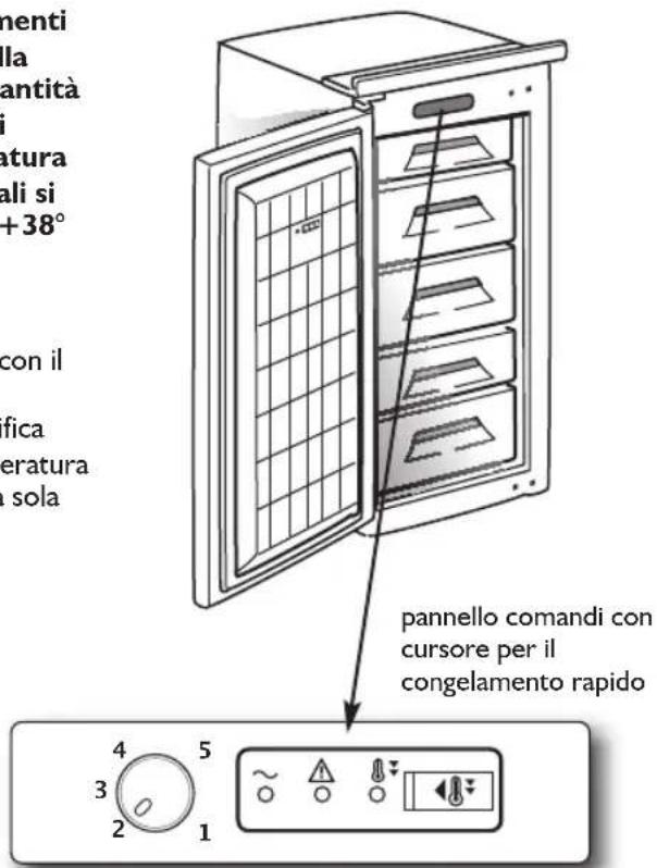 WHIRLPOOL AFB 900 - Regolazione del termostato - 1