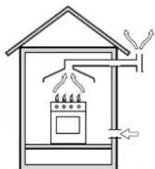 WHIRLPOOL ACMT 6332IX1 - Evacuarea gazelor de arde - 2