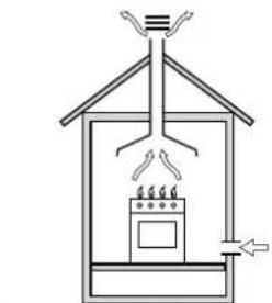 WHIRLPOOL ACMT 6332IX1 - Evacuarea gazelor de arde - 1