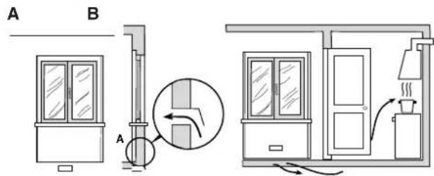 WHIRLPOOL ACMT 6332IX1 - Ventilacao dos locais - 1