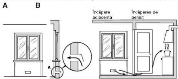 WHIRLPOOL ACMT 6332IX1 - Aerisirea incaperior - 1