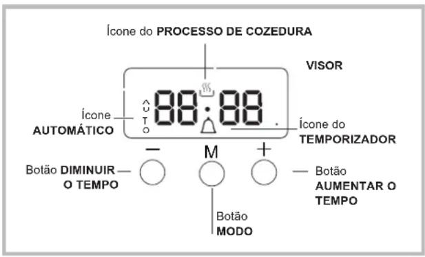 WHIRLPOOL ACMT 6332IX1 - Funcionamento do Relógio/Alarme dos Minutos - 1