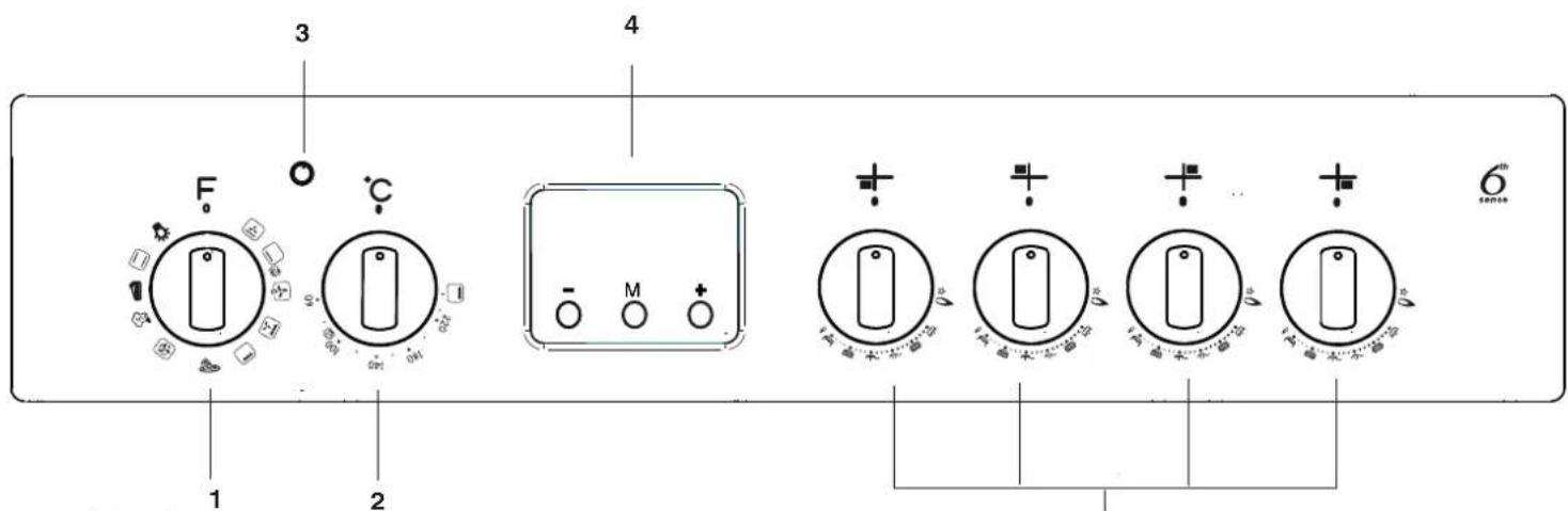 WHIRLPOOL ACMT 6332IX1 - DESCRÊÇÃO DO PAINEL DE CONTROLO - 1
