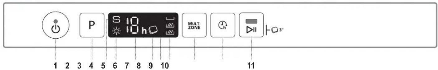 WHIRLPOOL WIC 3C26 F - IZSTRÄDÄJUMA APRAKSTS - 2