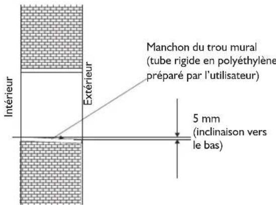 WHIRLPOOL WA24ODU - Découpe pour la tuyauterie - 1