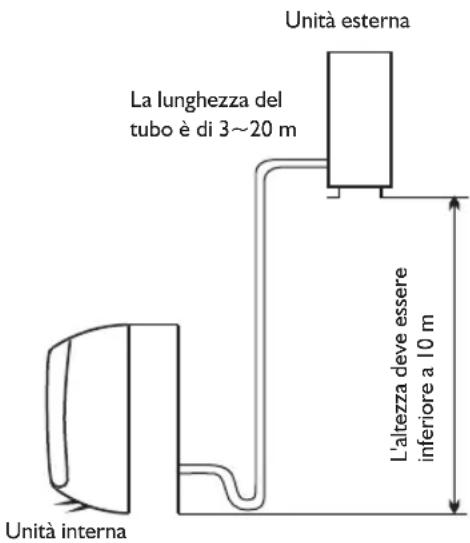 WHIRLPOOL WA24ODU - Luoghi adatti all'installazione dell'unità esterna - 2