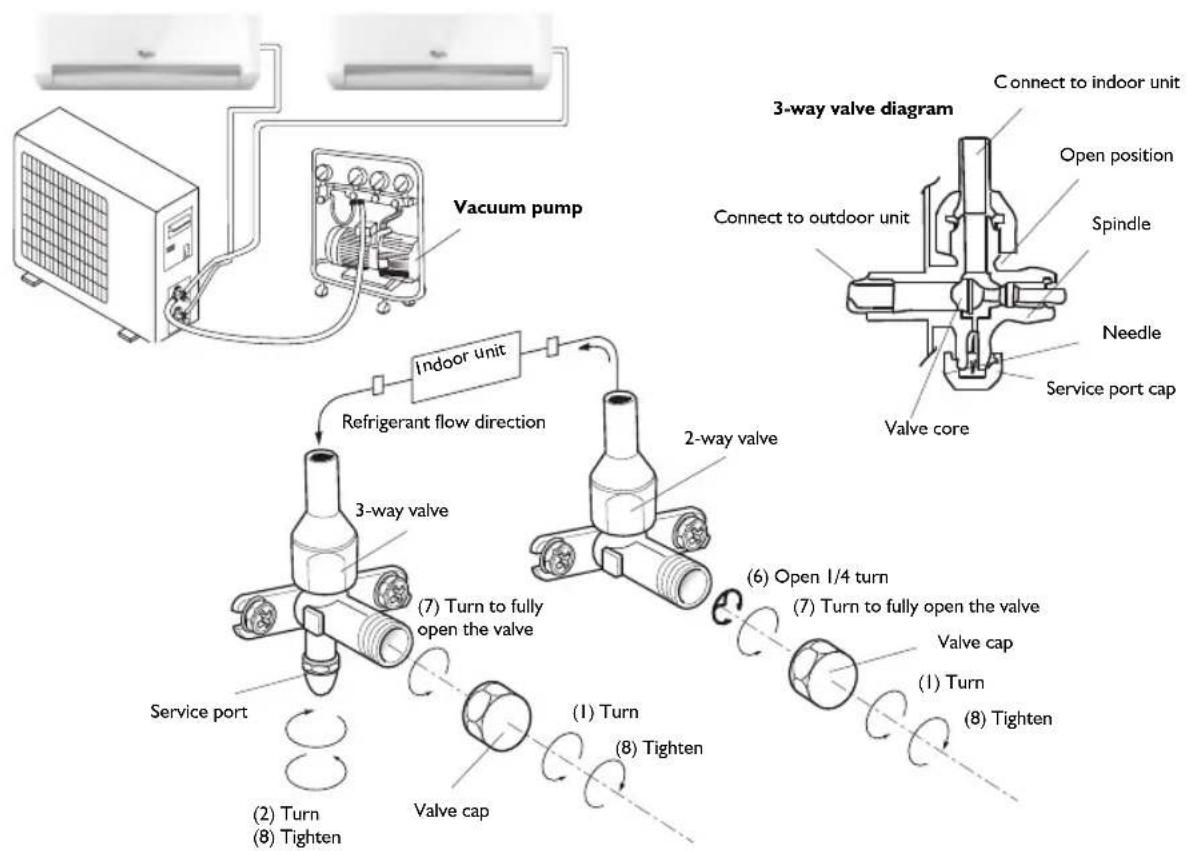 WHIRLPOOL WA24ODU - AIR PURGING - 1