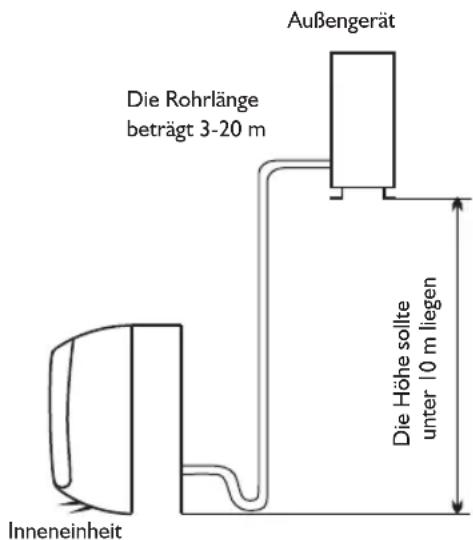 WHIRLPOOL WA24ODU - Aufstellort für Außergerät - 2