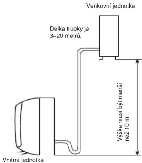 WHIRLPOOL WA24ODU - Misto pro instalaci venkovni Jednotky - 2