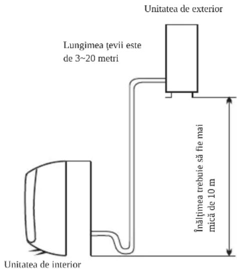 WHIRLPOOL WA24ODU - Locul potrivit pentru montarea unității de exterior - 2