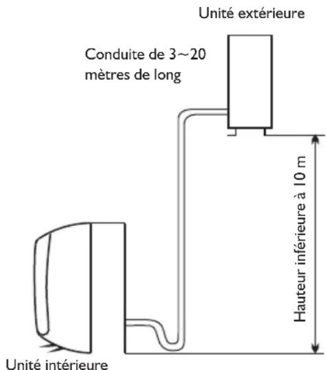 WHIRLPOOL WA24ODU - Emplacement pour installer l'unité interieure - 2