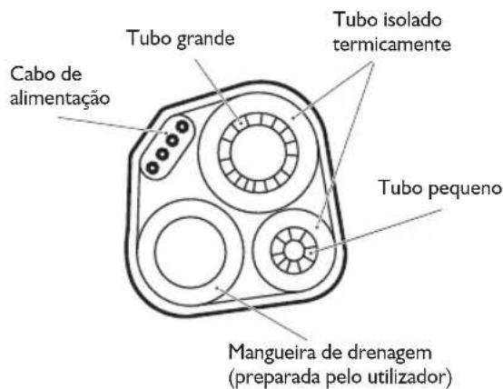 WHIRLPOOL WA24ODU - Tubos com isolamento tírmico: - 1