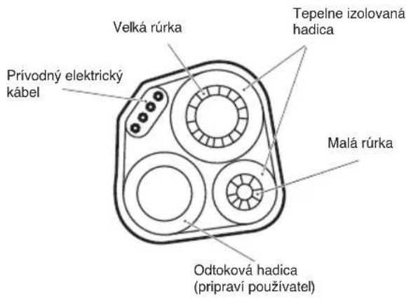 WHIRLPOOL WA24ODU - POZNÁMKA: - 1