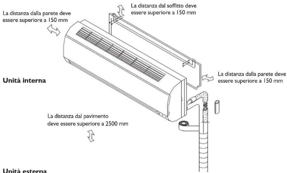 WHIRLPOOL WA24ODU - ISTRUZIONI PER L'INSTALLAZIONE - 1