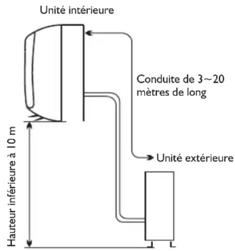 WHIRLPOOL WA24ODU - Emplacement pour installer l'unité interieure - 1