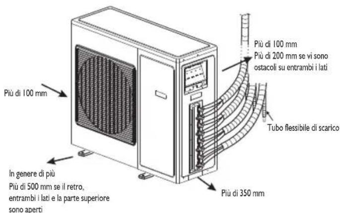 WHIRLPOOL WA24ODU - ISTRUZIONI PER L'INSTALLAZIONE - 2