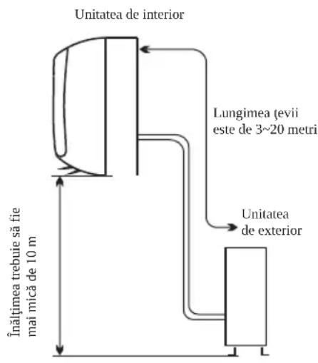 WHIRLPOOL WA24ODU - Locul potrivit pentru montarea unității de exterior - 1
