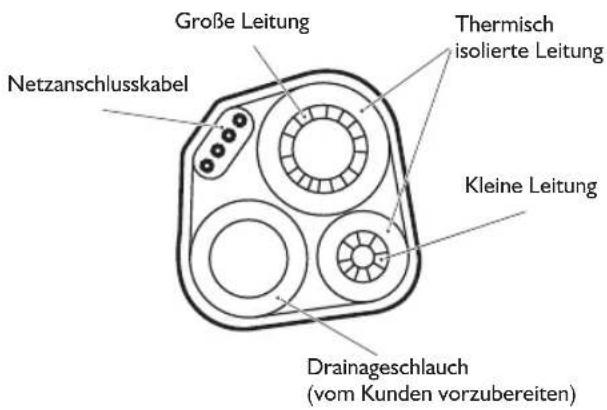 WHIRLPOOL WA24ODU - Wärmeisolierung der Leitungen: - 1