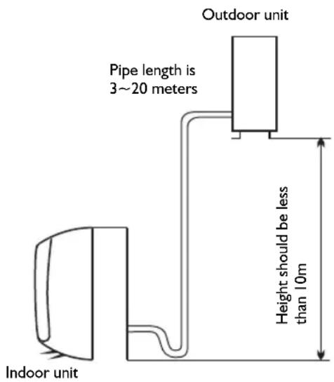 WHIRLPOOL WA24ODU - Location for Installing Outdoor Unit - 1