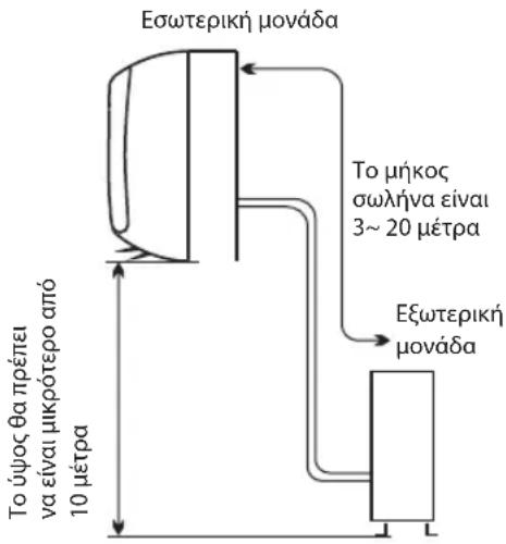 WHIRLPOOL WA24ODU - Oeon yia tnv eYkataoTaon Tnc EeWTepiKnC movadac - 1