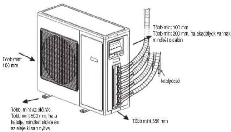 WHIRLPOOL WA24ODU - BESZERELESI UTMUTATIO - 2