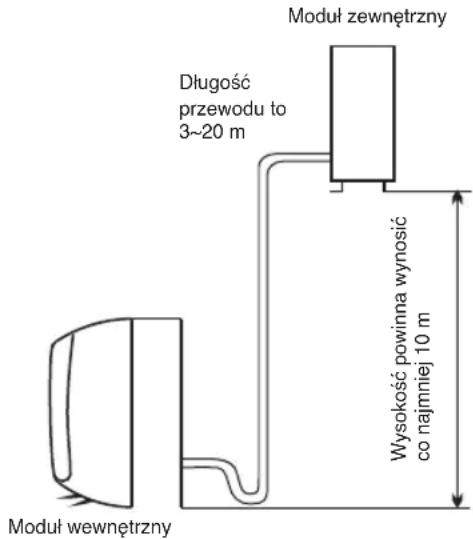 WHIRLPOOL WA24ODU - Lokalizacja.), wiejsca instalacji modulu wewnetrzkiego - 2