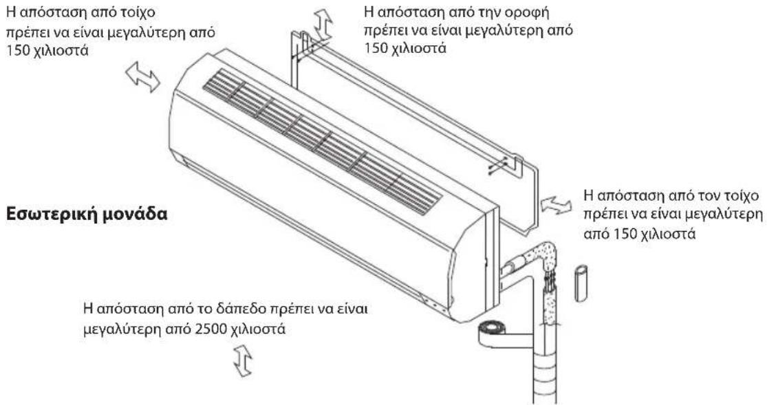 WHIRLPOOL WA24ODU - OΔHΓΕΣ ERΚΑΤΑΣΗΣ - 1