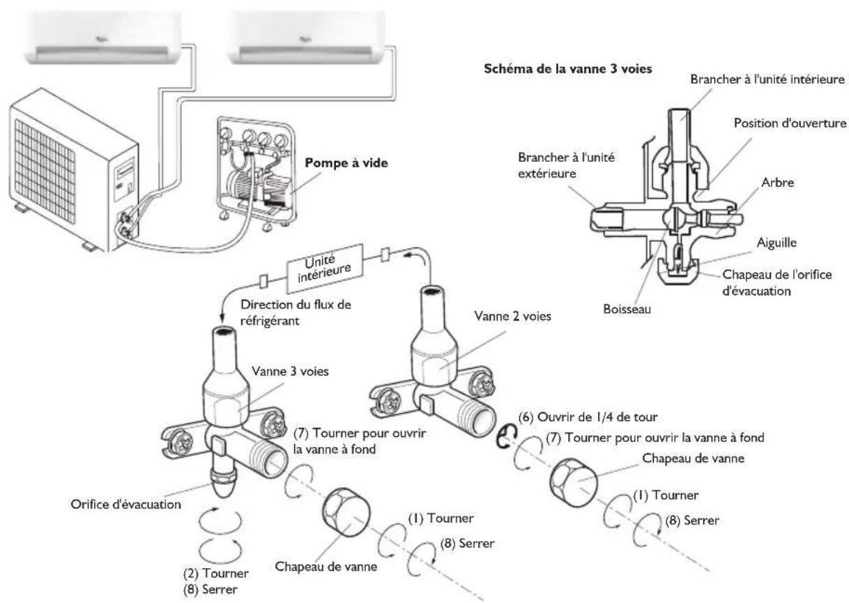 WHIRLPOOL WA24ODU - PURGE DE L'AIR - 1