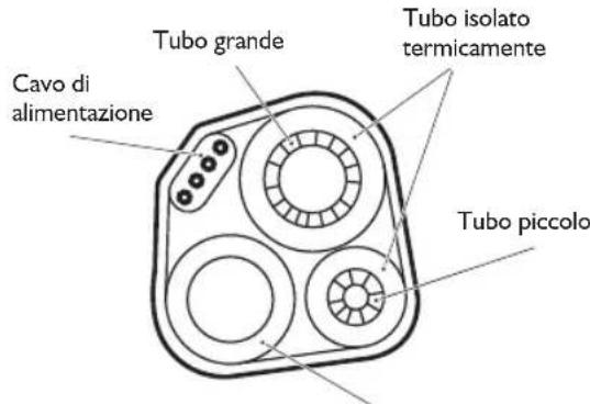 WHIRLPOOL WA24ODU - Isolamento termico delle tubazioni: - 1