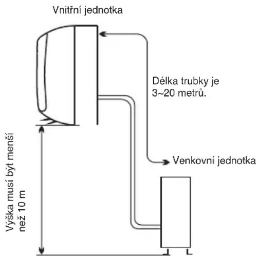 WHIRLPOOL WA24ODU - Misto pro instalaci venkovni Jednotky - 1