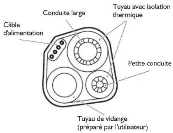 WHIRLPOOL WA24ODU - Branchement de la tuyauterie : - 1