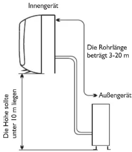 WHIRLPOOL WA24ODU - Aufstellort für Außergerät - 1