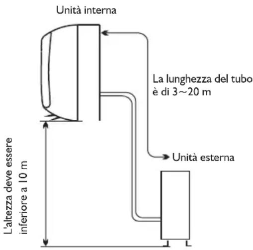 WHIRLPOOL WA24ODU - Luoghi adatti all'installazione dell'unità esterna - 1