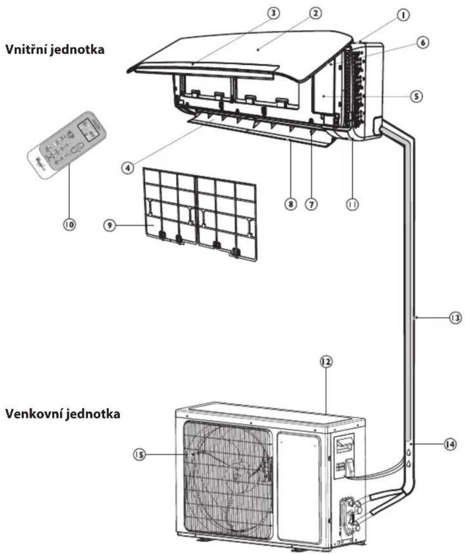 WHIRLPOOL WA24ODU - POPIS SPOTČREBICI - 1