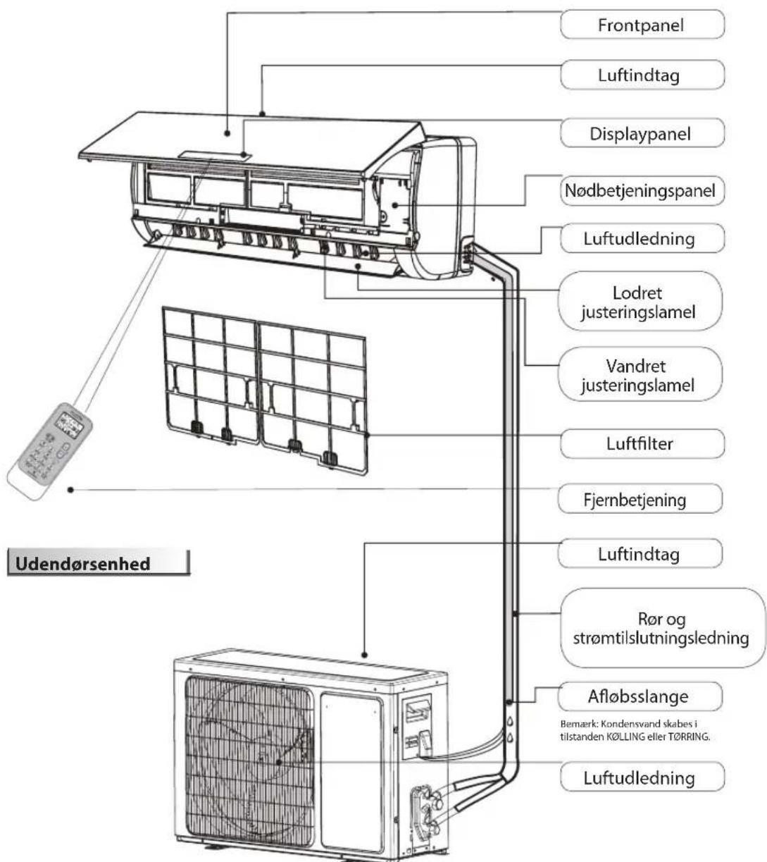 WHIRLPOOL SPIW312A3WF.1 - Indendørsenhed - 1