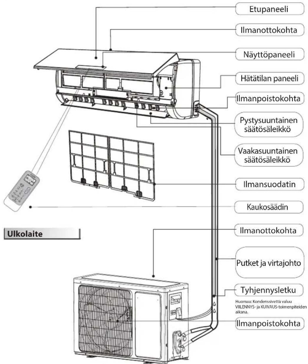 WHIRLPOOL SPIW312A3WF.1 - Tuotekuvaus - 1