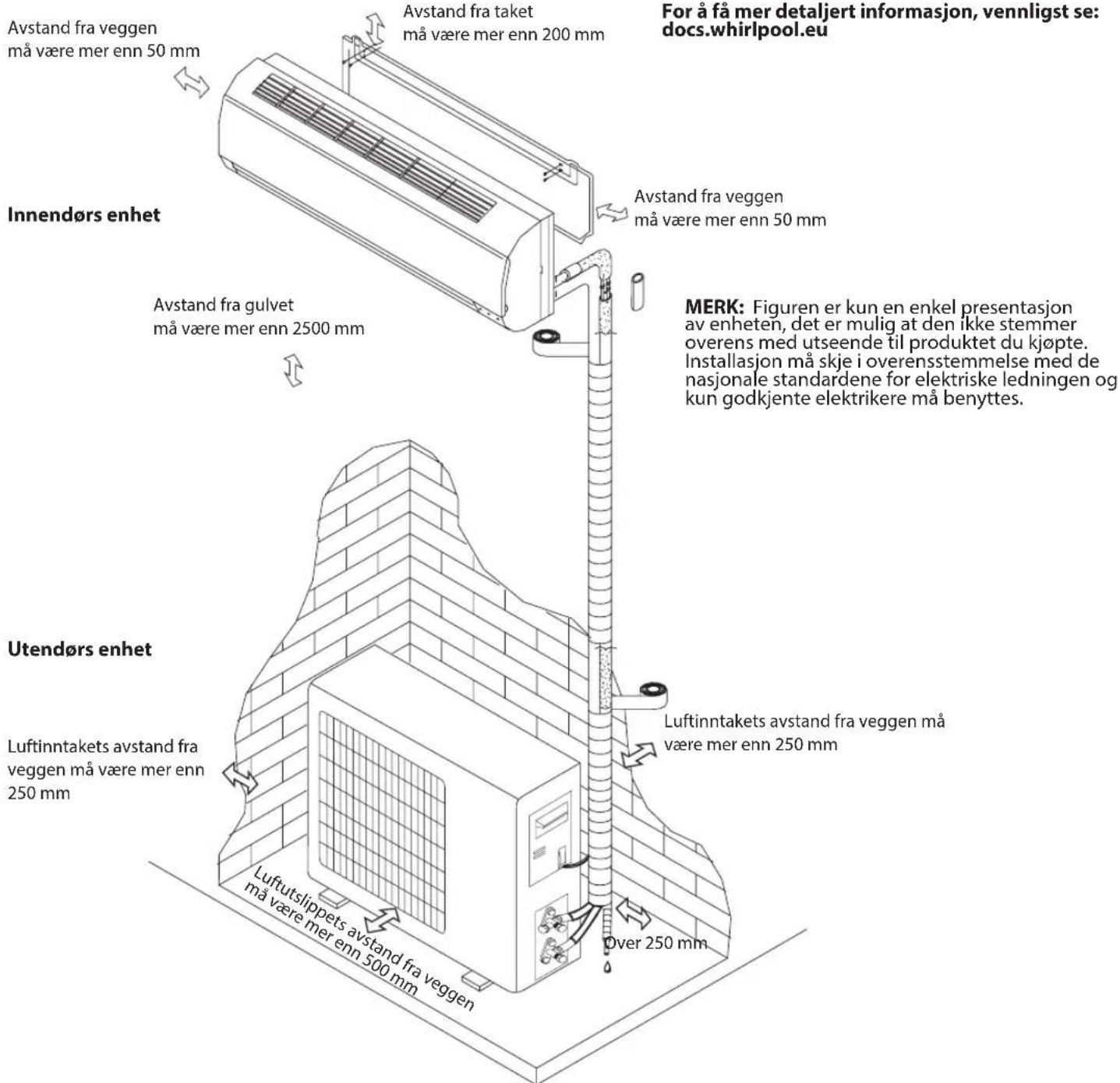 WHIRLPOOL SPIW309A2WF - Installasjonsdiagram - 1