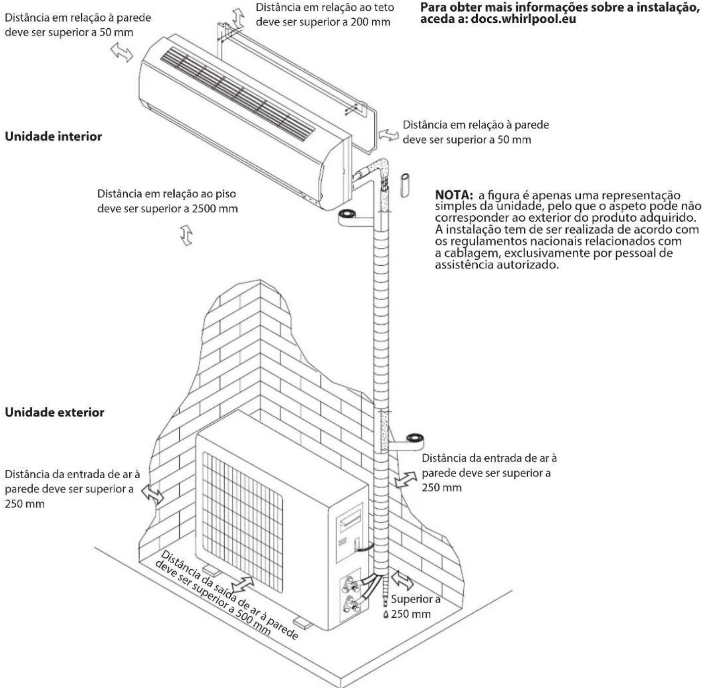 WHIRLPOOL SPIW309A2WF - Esquema de instalação - 1
