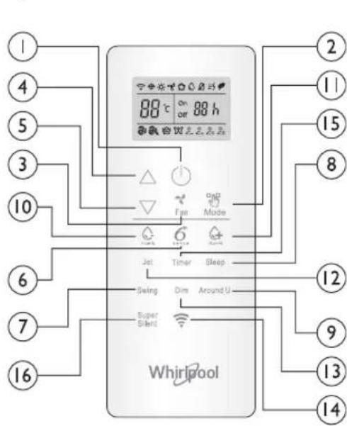 WHIRLPOOL SPIW309A2WF - Painikkeiden toiminnan kuvaus (P1-03) - 1
