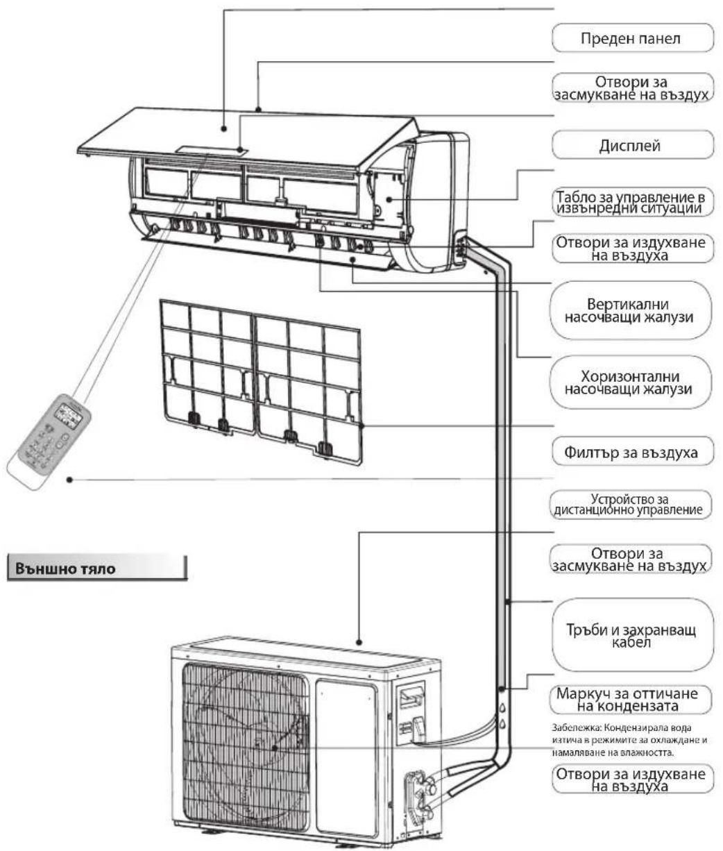 WHIRLPOOL SPIW309A2WF - Описание на уреда - 1