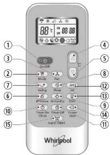 WHIRLPOOL SPIW309A2WF - Beschreibung der Funktionen der Tasten (J1-3A) - 1