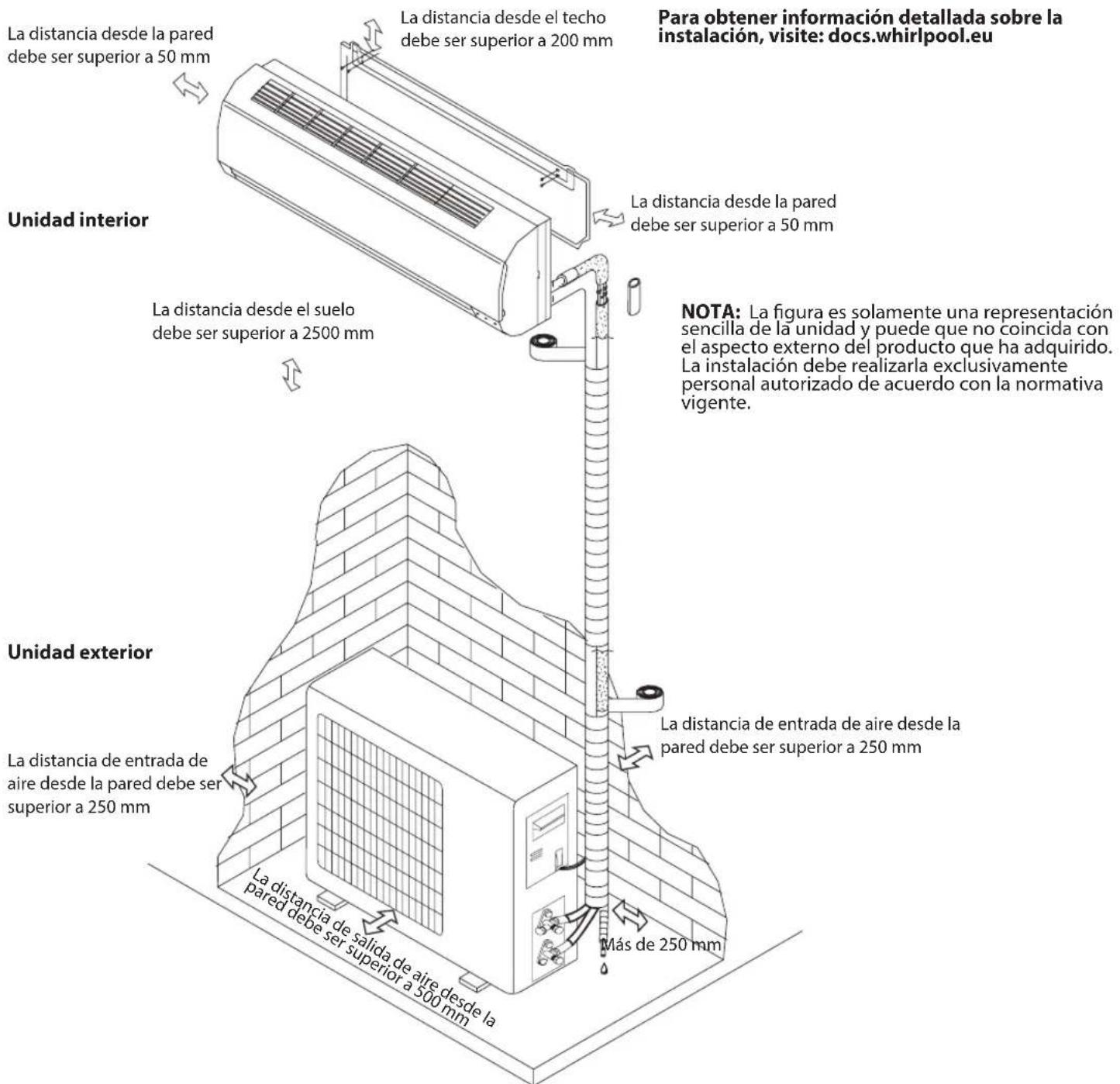 WHIRLPOOL SPIW309A3WF.1 - Diagrama de instalación - 1