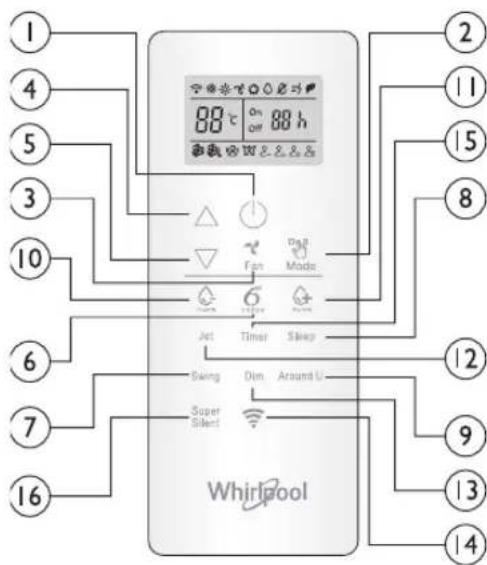 WHIRLPOOL SPIW309A3WF.1 - Sterowanie urzadzeniem za pomocę pilota - 2